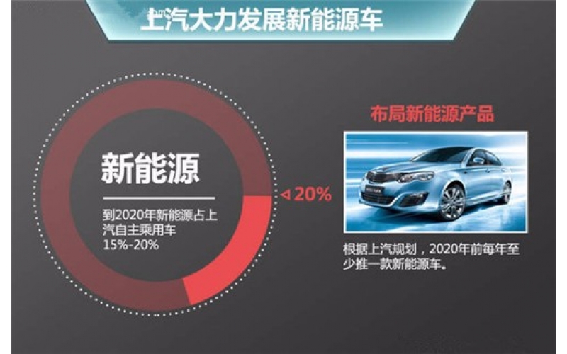 電動汽車來臨之際，深圳模具能做啥？