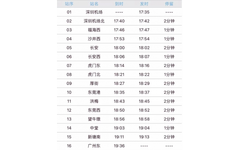 深圳到廣州的城際火車-今天（2019-12-15）通車了， 穗深城際